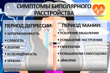 Лечение биполярного расстройства в Селятино