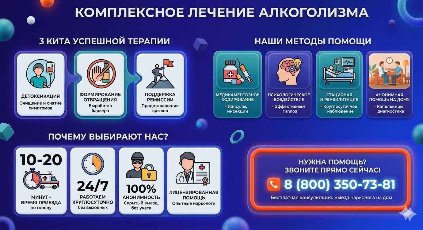 Инфографика о методах лечения алкоголизма в Селятино: детоксикация, кодирование и анонимная помощь на дому от клиники Похмельная служба.